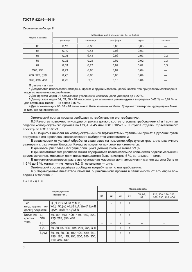 ГОСТ 52246-2016