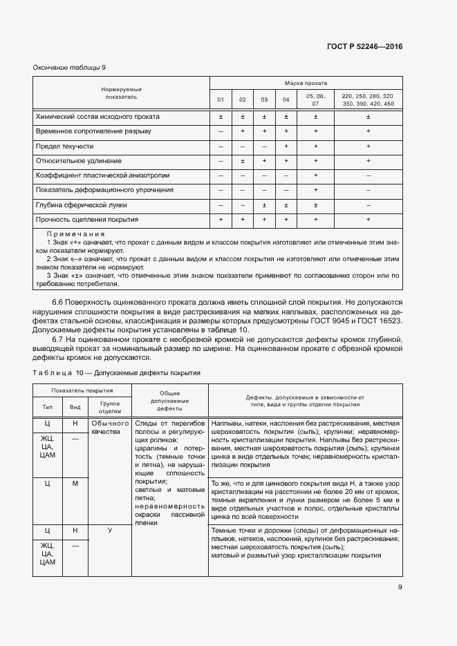 ГОСТ 52246-2016