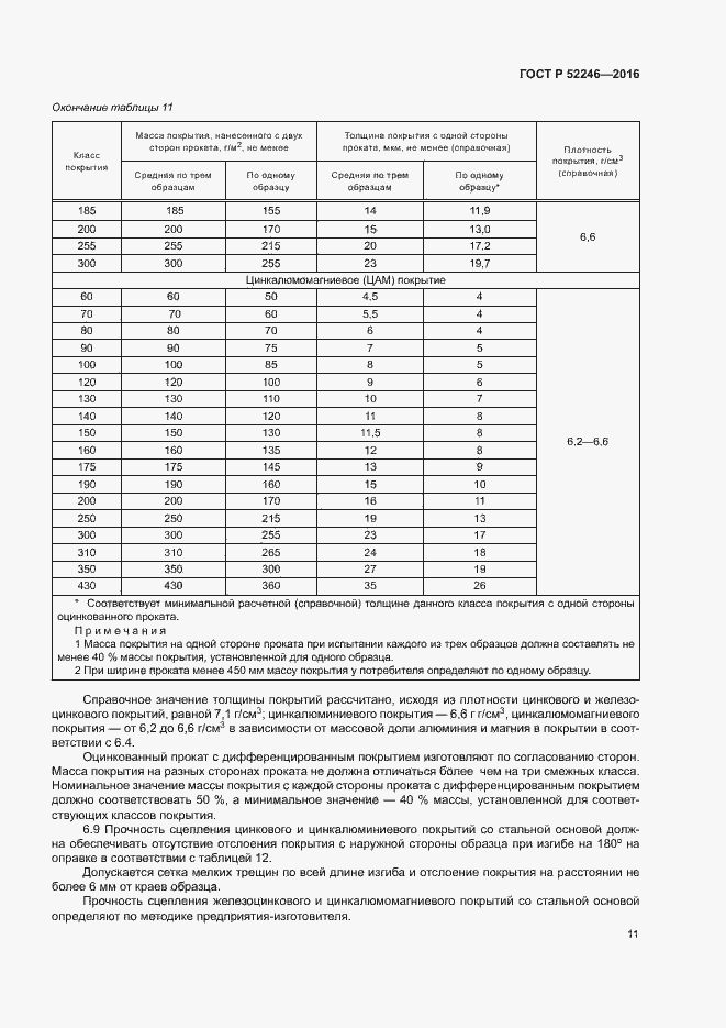 ГОСТ 52246-2016