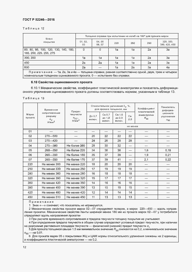 ГОСТ 52246-2016
