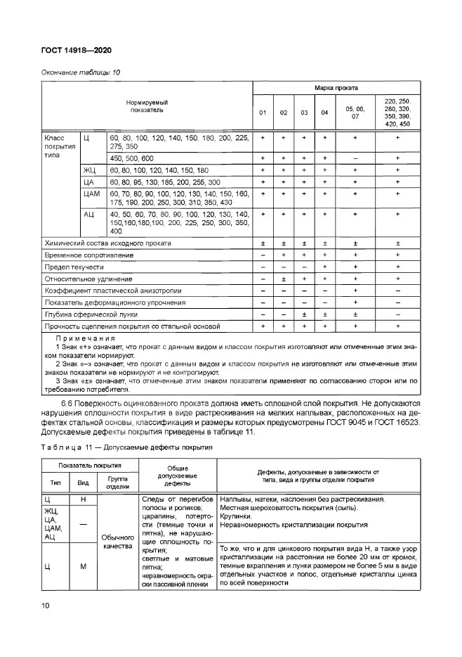 ГОСТ 14918-2020