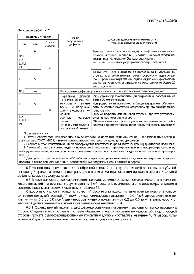ГОСТ 14918-2020
