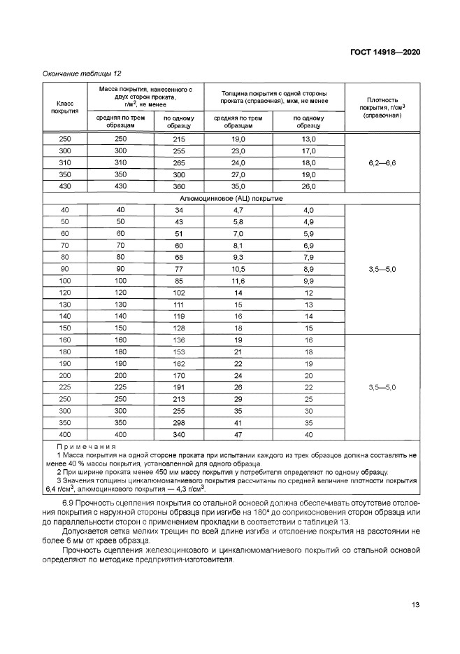 ГОСТ 14918-2020