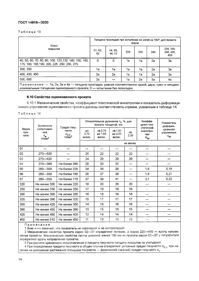 ГОСТ 14918-2020