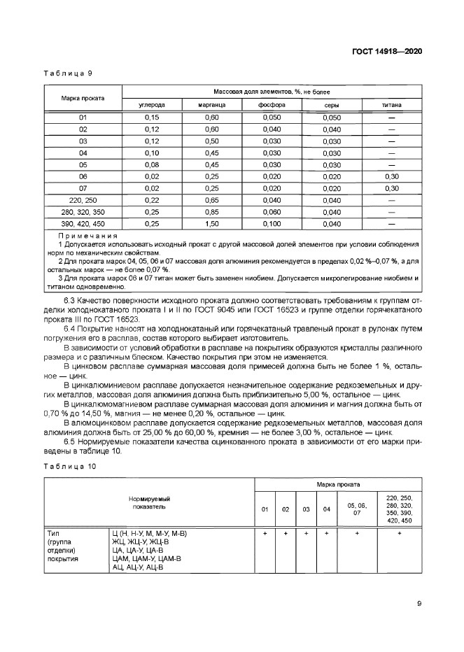 ГОСТ 14918-2020